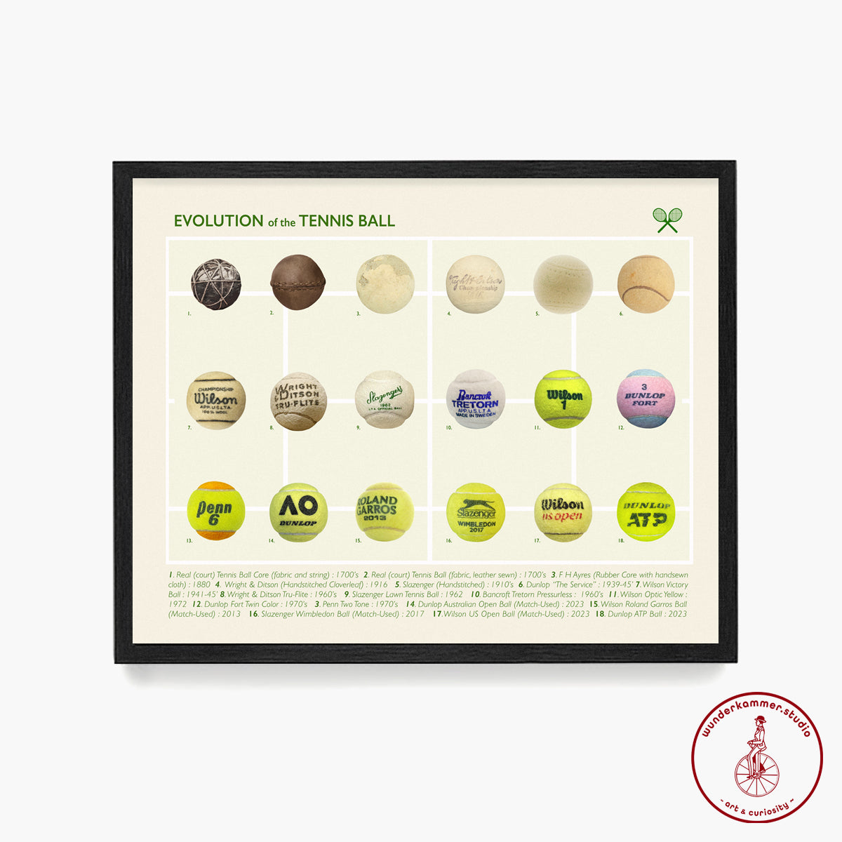 Evolution of the Tennis Ball Poster, Tennis Wall Art, Tennis Club Decor, Tennis Player Gift